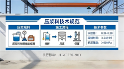 正镶白本地工厂讲解：说一遍公路压浆料和铁路压浆料的区别