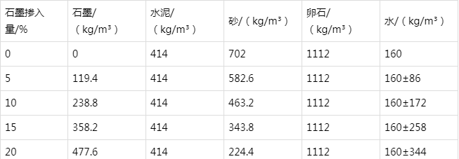 正镶白防静电水泥砂浆怎么做(附配比及施工方法)
